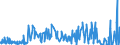 KN 03 /Exporte /Einheit = Preise (Euro/Tonne) /Partnerland: Sierra Leone /Meldeland: Eur27_2020 /03:Fische und Krebstiere, Weichtiere und Andere Wirbellose Wassertiere