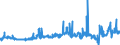 KN 04011010 /Exporte /Einheit = Preise (Euro/Tonne) /Partnerland: Griechenland /Meldeland: Eur27_2020 /04011010:Milch und Rahm, Weder Eingedickt Noch mit Zusatz von Zucker Oder Anderen SÃ¼ÃŸmitteln, mit Einem Milchfettgehalt von <= 1 Ght, in Unmittelbaren UmschlieÃŸungen mit Einem Inhalt von <= 2 L