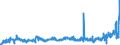 KN 04011010 /Exporte /Einheit = Preise (Euro/Tonne) /Partnerland: Spanien /Meldeland: Eur27_2020 /04011010:Milch und Rahm, Weder Eingedickt Noch mit Zusatz von Zucker Oder Anderen SÃ¼ÃŸmitteln, mit Einem Milchfettgehalt von <= 1 Ght, in Unmittelbaren UmschlieÃŸungen mit Einem Inhalt von <= 2 L