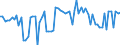KN 04011010 /Exporte /Einheit = Preise (Euro/Tonne) /Partnerland: Ver.koenigreich(Nordirland) /Meldeland: Eur27_2020 /04011010:Milch und Rahm, Weder Eingedickt Noch mit Zusatz von Zucker Oder Anderen SÃ¼ÃŸmitteln, mit Einem Milchfettgehalt von <= 1 Ght, in Unmittelbaren UmschlieÃŸungen mit Einem Inhalt von <= 2 L