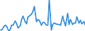 KN 04011010 /Exporte /Einheit = Preise (Euro/Tonne) /Partnerland: Ver.koenigreich(Ohne Nordirland) /Meldeland: Eur27_2020 /04011010:Milch und Rahm, Weder Eingedickt Noch mit Zusatz von Zucker Oder Anderen SÃ¼ÃŸmitteln, mit Einem Milchfettgehalt von <= 1 Ght, in Unmittelbaren UmschlieÃŸungen mit Einem Inhalt von <= 2 L