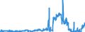 KN 04011010 /Exporte /Einheit = Preise (Euro/Tonne) /Partnerland: Belgien /Meldeland: Eur27_2020 /04011010:Milch und Rahm, Weder Eingedickt Noch mit Zusatz von Zucker Oder Anderen SÃ¼ÃŸmitteln, mit Einem Milchfettgehalt von <= 1 Ght, in Unmittelbaren UmschlieÃŸungen mit Einem Inhalt von <= 2 L