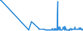 KN 04011010 /Exporte /Einheit = Preise (Euro/Tonne) /Partnerland: Island /Meldeland: Eur27_2020 /04011010:Milch und Rahm, Weder Eingedickt Noch mit Zusatz von Zucker Oder Anderen SÃ¼ÃŸmitteln, mit Einem Milchfettgehalt von <= 1 Ght, in Unmittelbaren UmschlieÃŸungen mit Einem Inhalt von <= 2 L
