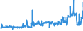 KN 04011010 /Exporte /Einheit = Preise (Euro/Tonne) /Partnerland: Schweden /Meldeland: Eur27_2020 /04011010:Milch und Rahm, Weder Eingedickt Noch mit Zusatz von Zucker Oder Anderen SÃ¼ÃŸmitteln, mit Einem Milchfettgehalt von <= 1 Ght, in Unmittelbaren UmschlieÃŸungen mit Einem Inhalt von <= 2 L