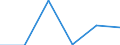 KN 04011010 /Exporte /Einheit = Preise (Euro/Tonne) /Partnerland: Schweiz /Meldeland: Eur27 /04011010:Milch und Rahm, Weder Eingedickt Noch mit Zusatz von Zucker Oder Anderen SÃ¼ÃŸmitteln, mit Einem Milchfettgehalt von <= 1 Ght, in Unmittelbaren UmschlieÃŸungen mit Einem Inhalt von <= 2 L