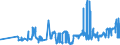 KN 04011010 /Exporte /Einheit = Preise (Euro/Tonne) /Partnerland: Estland /Meldeland: Eur27_2020 /04011010:Milch und Rahm, Weder Eingedickt Noch mit Zusatz von Zucker Oder Anderen SÃ¼ÃŸmitteln, mit Einem Milchfettgehalt von <= 1 Ght, in Unmittelbaren UmschlieÃŸungen mit Einem Inhalt von <= 2 L