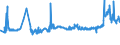 KN 04011010 /Exporte /Einheit = Preise (Euro/Tonne) /Partnerland: Litauen /Meldeland: Eur27_2020 /04011010:Milch und Rahm, Weder Eingedickt Noch mit Zusatz von Zucker Oder Anderen SÃ¼ÃŸmitteln, mit Einem Milchfettgehalt von <= 1 Ght, in Unmittelbaren UmschlieÃŸungen mit Einem Inhalt von <= 2 L