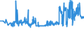 KN 04011010 /Exporte /Einheit = Preise (Euro/Tonne) /Partnerland: Rumaenien /Meldeland: Eur27_2020 /04011010:Milch und Rahm, Weder Eingedickt Noch mit Zusatz von Zucker Oder Anderen SÃ¼ÃŸmitteln, mit Einem Milchfettgehalt von <= 1 Ght, in Unmittelbaren UmschlieÃŸungen mit Einem Inhalt von <= 2 L