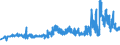 KN 04011010 /Exporte /Einheit = Preise (Euro/Tonne) /Partnerland: Albanien /Meldeland: Eur27_2020 /04011010:Milch und Rahm, Weder Eingedickt Noch mit Zusatz von Zucker Oder Anderen SÃ¼ÃŸmitteln, mit Einem Milchfettgehalt von <= 1 Ght, in Unmittelbaren UmschlieÃŸungen mit Einem Inhalt von <= 2 L
