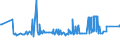 KN 04011010 /Exporte /Einheit = Preise (Euro/Tonne) /Partnerland: Moldau /Meldeland: Eur27_2020 /04011010:Milch und Rahm, Weder Eingedickt Noch mit Zusatz von Zucker Oder Anderen SÃ¼ÃŸmitteln, mit Einem Milchfettgehalt von <= 1 Ght, in Unmittelbaren UmschlieÃŸungen mit Einem Inhalt von <= 2 L