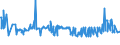 KN 04011010 /Exporte /Einheit = Preise (Euro/Tonne) /Partnerland: Georgien /Meldeland: Eur27_2020 /04011010:Milch und Rahm, Weder Eingedickt Noch mit Zusatz von Zucker Oder Anderen SÃ¼ÃŸmitteln, mit Einem Milchfettgehalt von <= 1 Ght, in Unmittelbaren UmschlieÃŸungen mit Einem Inhalt von <= 2 L