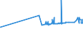 KN 04011010 /Exporte /Einheit = Preise (Euro/Tonne) /Partnerland: Armenien /Meldeland: Eur27_2020 /04011010:Milch und Rahm, Weder Eingedickt Noch mit Zusatz von Zucker Oder Anderen SÃ¼ÃŸmitteln, mit Einem Milchfettgehalt von <= 1 Ght, in Unmittelbaren UmschlieÃŸungen mit Einem Inhalt von <= 2 L
