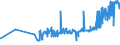 KN 04011010 /Exporte /Einheit = Preise (Euro/Tonne) /Partnerland: Aserbaidschan /Meldeland: Eur27_2020 /04011010:Milch und Rahm, Weder Eingedickt Noch mit Zusatz von Zucker Oder Anderen SÃ¼ÃŸmitteln, mit Einem Milchfettgehalt von <= 1 Ght, in Unmittelbaren UmschlieÃŸungen mit Einem Inhalt von <= 2 L