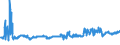 KN 04011010 /Exporte /Einheit = Preise (Euro/Tonne) /Partnerland: Slowenien /Meldeland: Eur27_2020 /04011010:Milch und Rahm, Weder Eingedickt Noch mit Zusatz von Zucker Oder Anderen SÃ¼ÃŸmitteln, mit Einem Milchfettgehalt von <= 1 Ght, in Unmittelbaren UmschlieÃŸungen mit Einem Inhalt von <= 2 L