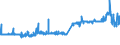 KN 04011010 /Exporte /Einheit = Preise (Euro/Tonne) /Partnerland: Kroatien /Meldeland: Eur27_2020 /04011010:Milch und Rahm, Weder Eingedickt Noch mit Zusatz von Zucker Oder Anderen SÃ¼ÃŸmitteln, mit Einem Milchfettgehalt von <= 1 Ght, in Unmittelbaren UmschlieÃŸungen mit Einem Inhalt von <= 2 L