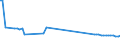 KN 04011010 /Exporte /Einheit = Preise (Euro/Tonne) /Partnerland: Serb.-mont. /Meldeland: Eur15 /04011010:Milch und Rahm, Weder Eingedickt Noch mit Zusatz von Zucker Oder Anderen SÃ¼ÃŸmitteln, mit Einem Milchfettgehalt von <= 1 Ght, in Unmittelbaren UmschlieÃŸungen mit Einem Inhalt von <= 2 L