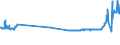 KN 04011010 /Exporte /Einheit = Preise (Euro/Tonne) /Partnerland: Serbien /Meldeland: Eur27_2020 /04011010:Milch und Rahm, Weder Eingedickt Noch mit Zusatz von Zucker Oder Anderen SÃ¼ÃŸmitteln, mit Einem Milchfettgehalt von <= 1 Ght, in Unmittelbaren UmschlieÃŸungen mit Einem Inhalt von <= 2 L