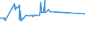 KN 04011010 /Exporte /Einheit = Preise (Euro/Tonne) /Partnerland: Sudan /Meldeland: Eur27_2020 /04011010:Milch und Rahm, Weder Eingedickt Noch mit Zusatz von Zucker Oder Anderen SÃ¼ÃŸmitteln, mit Einem Milchfettgehalt von <= 1 Ght, in Unmittelbaren UmschlieÃŸungen mit Einem Inhalt von <= 2 L