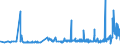 KN 04011010 /Exporte /Einheit = Preise (Euro/Tonne) /Partnerland: Mauretanien /Meldeland: Eur27_2020 /04011010:Milch und Rahm, Weder Eingedickt Noch mit Zusatz von Zucker Oder Anderen SÃ¼ÃŸmitteln, mit Einem Milchfettgehalt von <= 1 Ght, in Unmittelbaren UmschlieÃŸungen mit Einem Inhalt von <= 2 L