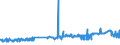 KN 04011010 /Exporte /Einheit = Preise (Euro/Tonne) /Partnerland: Burkina Faso /Meldeland: Eur27_2020 /04011010:Milch und Rahm, Weder Eingedickt Noch mit Zusatz von Zucker Oder Anderen SÃ¼ÃŸmitteln, mit Einem Milchfettgehalt von <= 1 Ght, in Unmittelbaren UmschlieÃŸungen mit Einem Inhalt von <= 2 L