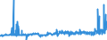 KN 04011010 /Exporte /Einheit = Preise (Euro/Tonne) /Partnerland: Senegal /Meldeland: Eur27_2020 /04011010:Milch und Rahm, Weder Eingedickt Noch mit Zusatz von Zucker Oder Anderen SÃ¼ÃŸmitteln, mit Einem Milchfettgehalt von <= 1 Ght, in Unmittelbaren UmschlieÃŸungen mit Einem Inhalt von <= 2 L