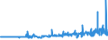 KN 04011010 /Exporte /Einheit = Preise (Euro/Tonne) /Partnerland: Elfenbeink. /Meldeland: Eur27_2020 /04011010:Milch und Rahm, Weder Eingedickt Noch mit Zusatz von Zucker Oder Anderen SÃ¼ÃŸmitteln, mit Einem Milchfettgehalt von <= 1 Ght, in Unmittelbaren UmschlieÃŸungen mit Einem Inhalt von <= 2 L