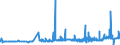 KN 04011010 /Exporte /Einheit = Preise (Euro/Tonne) /Partnerland: Nigeria /Meldeland: Eur27_2020 /04011010:Milch und Rahm, Weder Eingedickt Noch mit Zusatz von Zucker Oder Anderen SÃ¼ÃŸmitteln, mit Einem Milchfettgehalt von <= 1 Ght, in Unmittelbaren UmschlieÃŸungen mit Einem Inhalt von <= 2 L