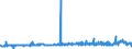 KN 04011010 /Exporte /Einheit = Preise (Euro/Tonne) /Partnerland: Kamerun /Meldeland: Eur27_2020 /04011010:Milch und Rahm, Weder Eingedickt Noch mit Zusatz von Zucker Oder Anderen SÃ¼ÃŸmitteln, mit Einem Milchfettgehalt von <= 1 Ght, in Unmittelbaren UmschlieÃŸungen mit Einem Inhalt von <= 2 L