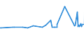 KN 04011010 /Exporte /Einheit = Preise (Euro/Tonne) /Partnerland: Zentralaf.republik /Meldeland: Eur27_2020 /04011010:Milch und Rahm, Weder Eingedickt Noch mit Zusatz von Zucker Oder Anderen SÃ¼ÃŸmitteln, mit Einem Milchfettgehalt von <= 1 Ght, in Unmittelbaren UmschlieÃŸungen mit Einem Inhalt von <= 2 L