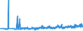 KN 04011010 /Exporte /Einheit = Preise (Euro/Tonne) /Partnerland: Aequat.guin. /Meldeland: Eur27_2020 /04011010:Milch und Rahm, Weder Eingedickt Noch mit Zusatz von Zucker Oder Anderen SÃ¼ÃŸmitteln, mit Einem Milchfettgehalt von <= 1 Ght, in Unmittelbaren UmschlieÃŸungen mit Einem Inhalt von <= 2 L