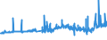 KN 04011010 /Exporte /Einheit = Preise (Euro/Tonne) /Partnerland: Gabun /Meldeland: Eur27_2020 /04011010:Milch und Rahm, Weder Eingedickt Noch mit Zusatz von Zucker Oder Anderen SÃ¼ÃŸmitteln, mit Einem Milchfettgehalt von <= 1 Ght, in Unmittelbaren UmschlieÃŸungen mit Einem Inhalt von <= 2 L