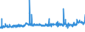 KN 04011010 /Exporte /Einheit = Preise (Euro/Tonne) /Partnerland: Angola /Meldeland: Eur27_2020 /04011010:Milch und Rahm, Weder Eingedickt Noch mit Zusatz von Zucker Oder Anderen SÃ¼ÃŸmitteln, mit Einem Milchfettgehalt von <= 1 Ght, in Unmittelbaren UmschlieÃŸungen mit Einem Inhalt von <= 2 L
