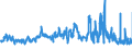 KN 04011090 /Exporte /Einheit = Preise (Euro/Tonne) /Partnerland: Frankreich /Meldeland: Eur27_2020 /04011090:Milch und Rahm, Weder Eingedickt Noch mit Zusatz von Zucker Oder Anderen SÃ¼ÃŸmitteln, mit Einem Milchfettgehalt von <= 1 Ght, in Unmittelbaren UmschlieÃŸungen mit Einem Inhalt von > 2 l Oder in Anderer Aufmachung