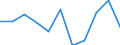 KN 04011090 /Exporte /Einheit = Preise (Euro/Tonne) /Partnerland: Belgien/Luxemburg /Meldeland: Eur27 /04011090:Milch und Rahm, Weder Eingedickt Noch mit Zusatz von Zucker Oder Anderen SÃ¼ÃŸmitteln, mit Einem Milchfettgehalt von <= 1 Ght, in Unmittelbaren UmschlieÃŸungen mit Einem Inhalt von > 2 l Oder in Anderer Aufmachung