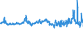 KN 04011090 /Exporte /Einheit = Preise (Euro/Tonne) /Partnerland: Niederlande /Meldeland: Eur27_2020 /04011090:Milch und Rahm, Weder Eingedickt Noch mit Zusatz von Zucker Oder Anderen SÃ¼ÃŸmitteln, mit Einem Milchfettgehalt von <= 1 Ght, in Unmittelbaren UmschlieÃŸungen mit Einem Inhalt von > 2 l Oder in Anderer Aufmachung