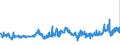 KN 04011090 /Exporte /Einheit = Preise (Euro/Tonne) /Partnerland: Deutschland /Meldeland: Eur27_2020 /04011090:Milch und Rahm, Weder Eingedickt Noch mit Zusatz von Zucker Oder Anderen SÃ¼ÃŸmitteln, mit Einem Milchfettgehalt von <= 1 Ght, in Unmittelbaren UmschlieÃŸungen mit Einem Inhalt von > 2 l Oder in Anderer Aufmachung