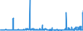 KN 04011090 /Exporte /Einheit = Preise (Euro/Tonne) /Partnerland: Ver.koenigreich /Meldeland: Eur27_2020 /04011090:Milch und Rahm, Weder Eingedickt Noch mit Zusatz von Zucker Oder Anderen SÃ¼ÃŸmitteln, mit Einem Milchfettgehalt von <= 1 Ght, in Unmittelbaren UmschlieÃŸungen mit Einem Inhalt von > 2 l Oder in Anderer Aufmachung