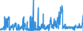 KN 04011090 /Exporte /Einheit = Preise (Euro/Tonne) /Partnerland: Irland /Meldeland: Eur27_2020 /04011090:Milch und Rahm, Weder Eingedickt Noch mit Zusatz von Zucker Oder Anderen SÃ¼ÃŸmitteln, mit Einem Milchfettgehalt von <= 1 Ght, in Unmittelbaren UmschlieÃŸungen mit Einem Inhalt von > 2 l Oder in Anderer Aufmachung