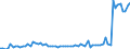 KN 04011090 /Exporte /Einheit = Preise (Euro/Tonne) /Partnerland: Ver.koenigreich(Ohne Nordirland) /Meldeland: Eur27_2020 /04011090:Milch und Rahm, Weder Eingedickt Noch mit Zusatz von Zucker Oder Anderen SÃ¼ÃŸmitteln, mit Einem Milchfettgehalt von <= 1 Ght, in Unmittelbaren UmschlieÃŸungen mit Einem Inhalt von > 2 l Oder in Anderer Aufmachung
