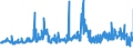 KN 04011090 /Exporte /Einheit = Preise (Euro/Tonne) /Partnerland: Belgien /Meldeland: Eur27_2020 /04011090:Milch und Rahm, Weder Eingedickt Noch mit Zusatz von Zucker Oder Anderen SÃ¼ÃŸmitteln, mit Einem Milchfettgehalt von <= 1 Ght, in Unmittelbaren UmschlieÃŸungen mit Einem Inhalt von > 2 l Oder in Anderer Aufmachung