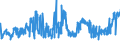 KN 04011090 /Exporte /Einheit = Preise (Euro/Tonne) /Partnerland: Luxemburg /Meldeland: Eur27_2020 /04011090:Milch und Rahm, Weder Eingedickt Noch mit Zusatz von Zucker Oder Anderen SÃ¼ÃŸmitteln, mit Einem Milchfettgehalt von <= 1 Ght, in Unmittelbaren UmschlieÃŸungen mit Einem Inhalt von > 2 l Oder in Anderer Aufmachung
