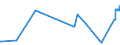 KN 04011090 /Exporte /Einheit = Preise (Euro/Tonne) /Partnerland: Island /Meldeland: Eur27_2020 /04011090:Milch und Rahm, Weder Eingedickt Noch mit Zusatz von Zucker Oder Anderen SÃ¼ÃŸmitteln, mit Einem Milchfettgehalt von <= 1 Ght, in Unmittelbaren UmschlieÃŸungen mit Einem Inhalt von > 2 l Oder in Anderer Aufmachung