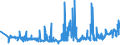 KN 04011090 /Exporte /Einheit = Preise (Euro/Tonne) /Partnerland: Malta /Meldeland: Eur27_2020 /04011090:Milch und Rahm, Weder Eingedickt Noch mit Zusatz von Zucker Oder Anderen SÃ¼ÃŸmitteln, mit Einem Milchfettgehalt von <= 1 Ght, in Unmittelbaren UmschlieÃŸungen mit Einem Inhalt von > 2 l Oder in Anderer Aufmachung