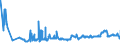KN 04011090 /Exporte /Einheit = Preise (Euro/Tonne) /Partnerland: Litauen /Meldeland: Eur27_2020 /04011090:Milch und Rahm, Weder Eingedickt Noch mit Zusatz von Zucker Oder Anderen SÃ¼ÃŸmitteln, mit Einem Milchfettgehalt von <= 1 Ght, in Unmittelbaren UmschlieÃŸungen mit Einem Inhalt von > 2 l Oder in Anderer Aufmachung