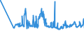 KN 04011090 /Exporte /Einheit = Preise (Euro/Tonne) /Partnerland: Polen /Meldeland: Eur27_2020 /04011090:Milch und Rahm, Weder Eingedickt Noch mit Zusatz von Zucker Oder Anderen SÃ¼ÃŸmitteln, mit Einem Milchfettgehalt von <= 1 Ght, in Unmittelbaren UmschlieÃŸungen mit Einem Inhalt von > 2 l Oder in Anderer Aufmachung