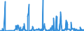 KN 04011090 /Exporte /Einheit = Preise (Euro/Tonne) /Partnerland: Ungarn /Meldeland: Eur27_2020 /04011090:Milch und Rahm, Weder Eingedickt Noch mit Zusatz von Zucker Oder Anderen SÃ¼ÃŸmitteln, mit Einem Milchfettgehalt von <= 1 Ght, in Unmittelbaren UmschlieÃŸungen mit Einem Inhalt von > 2 l Oder in Anderer Aufmachung