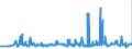KN 04011090 /Exporte /Einheit = Preise (Euro/Tonne) /Partnerland: Rumaenien /Meldeland: Eur27_2020 /04011090:Milch und Rahm, Weder Eingedickt Noch mit Zusatz von Zucker Oder Anderen SÃ¼ÃŸmitteln, mit Einem Milchfettgehalt von <= 1 Ght, in Unmittelbaren UmschlieÃŸungen mit Einem Inhalt von > 2 l Oder in Anderer Aufmachung