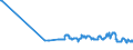 KN 04011090 /Exporte /Einheit = Preise (Euro/Tonne) /Partnerland: Moldau /Meldeland: Eur27_2020 /04011090:Milch und Rahm, Weder Eingedickt Noch mit Zusatz von Zucker Oder Anderen SÃ¼ÃŸmitteln, mit Einem Milchfettgehalt von <= 1 Ght, in Unmittelbaren UmschlieÃŸungen mit Einem Inhalt von > 2 l Oder in Anderer Aufmachung