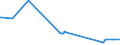 KN 04011090 /Exporte /Einheit = Preise (Euro/Tonne) /Partnerland: Russland /Meldeland: Eur15 /04011090:Milch und Rahm, Weder Eingedickt Noch mit Zusatz von Zucker Oder Anderen SÃ¼ÃŸmitteln, mit Einem Milchfettgehalt von <= 1 Ght, in Unmittelbaren UmschlieÃŸungen mit Einem Inhalt von > 2 l Oder in Anderer Aufmachung