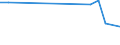 KN 04011090 /Exporte /Einheit = Preise (Euro/Tonne) /Partnerland: Kasachstan /Meldeland: Eur27 /04011090:Milch und Rahm, Weder Eingedickt Noch mit Zusatz von Zucker Oder Anderen SÃ¼ÃŸmitteln, mit Einem Milchfettgehalt von <= 1 Ght, in Unmittelbaren UmschlieÃŸungen mit Einem Inhalt von > 2 l Oder in Anderer Aufmachung